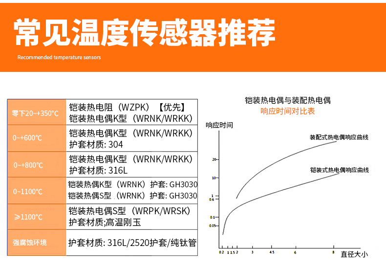 PT-100 一體化溫度傳感變送器16_http://m.aukj.cn_溫度儀表_第14張