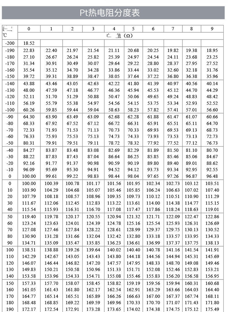 PT100溫度傳感器20_http://m.aukj.cn_溫度儀表_第18張