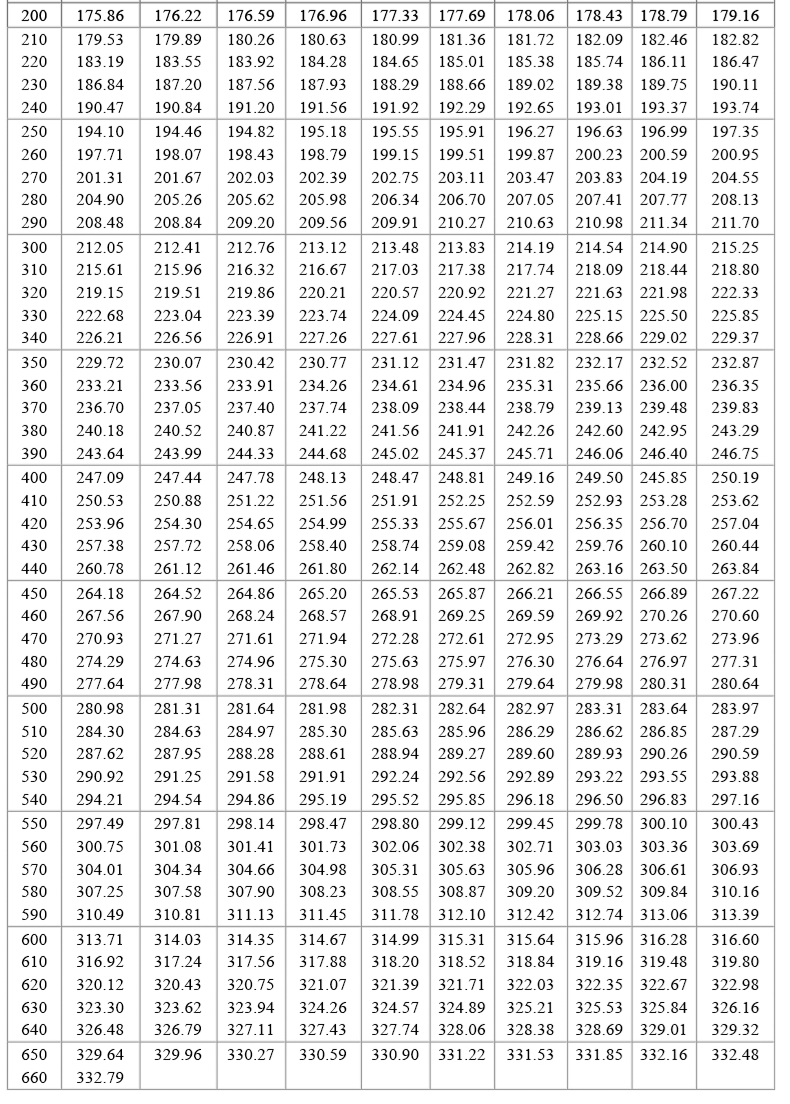 PT100溫度傳感器20_http://m.aukj.cn_溫度儀表_第19張