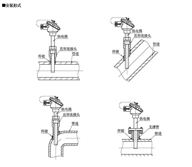 裝配熱電偶在-200~1600*0范圍固定表面溫度進行檢測_http://m.aukj.cn_行業動態_第1張