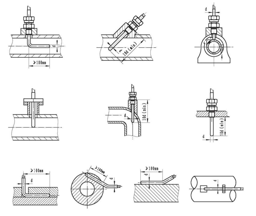鎧裝鉗熱電阻與顯示儀羨配套！_http://m.aukj.cn_行業動態_第1張