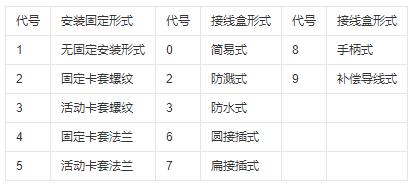 鎧裝式熱電偶安裝固定形式！_http://m.aukj.cn_行業(yè)動態(tài)_第1張