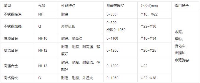 成都耐磨熱電偶類型及性能！_http://m.aukj.cn_行業(yè)動態(tài)_第1張