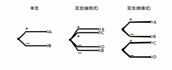 在成都安裝熱電偶的特點(diǎn)以及方式方法！_http://m.aukj.cn_行業(yè)動(dòng)態(tài)_第1張