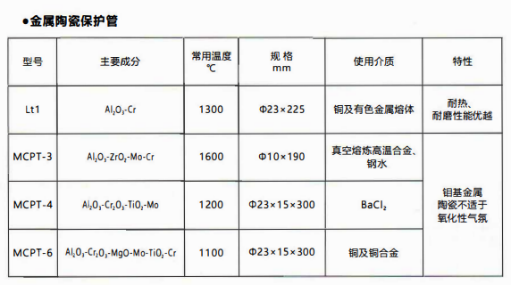 成都熱電偶中金屬陶瓷保護管和非金屬保護管材質(zhì)性能！_http://m.aukj.cn_行業(yè)動態(tài)_第1張