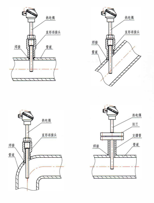 四川裝配熱電偶的安裝形式！_http://m.aukj.cn_行業(yè)動態(tài)_第1張