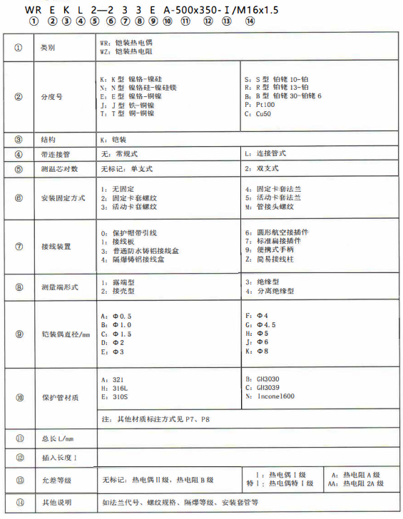 成都熱電偶的型號標記！_http://m.aukj.cn_公司動態_第1張