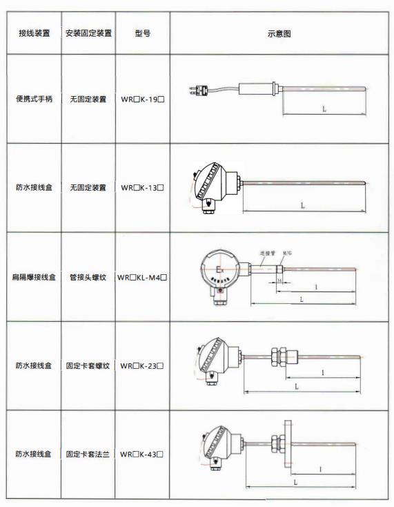 貴州熱電偶的結構示意圖！_http://m.aukj.cn_行業動態_第2張