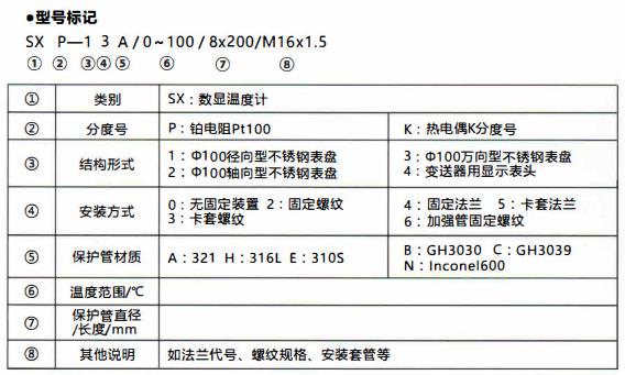 成都無源數顯溫度計/型號標記!_行業動態_第1張_重慶西珠儀表科技有限公司 成都無源數顯溫度計/型號標記!_http://m.aukj.cn_行業動態_第1張