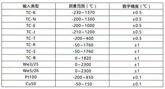 成都無(wú)線通訊溫度變送器/測(cè)量范圍和精度！_http://m.aukj.cn_行業(yè)動(dòng)態(tài)_第1張