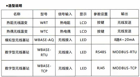 成都無線通訊溫度變送器/使用及天線安裝!_行業動態_第1張_重慶西珠儀表科技有限公司 成都無線通訊溫度變送器/使用及天線安裝!_http://m.aukj.cn_行業動態_第1張