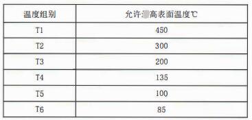 成都隔爆熱電偶/熱電阻：防爆等級、外殼標識及防護！_http://m.aukj.cn_行業動態_第2張
