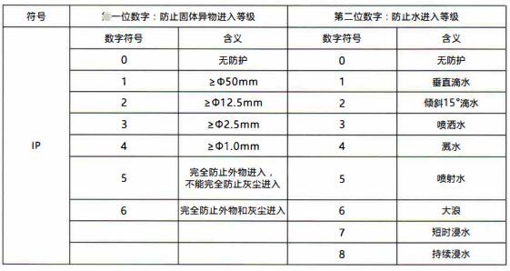 成都隔爆熱電偶/熱電阻:電纜引入裝置!_行業(yè)動態(tài)_第1張_重慶西珠儀表科技有限公司 成都隔爆熱電偶/熱電阻:電纜引入裝置!_http://m.aukj.cn_行業(yè)動態(tài)_第1張