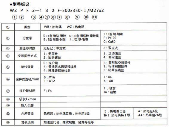 成都化工行業防腐熱電偶/熱電阻！_http://m.aukj.cn_行業動態_第1張