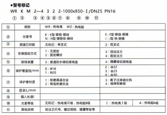 成都和貴陽工業行業使用耐磨熱電偶/熱電阻！_http://m.aukj.cn_行業動態_第1張