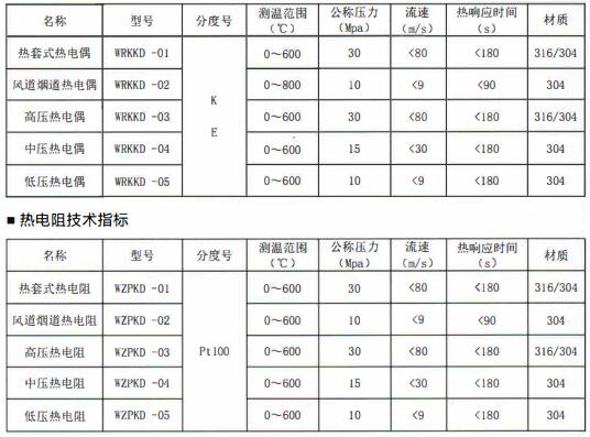 成都電站專用熱電偶/熱電阻定制！_http://m.aukj.cn_行業(yè)動態(tài)_第1張