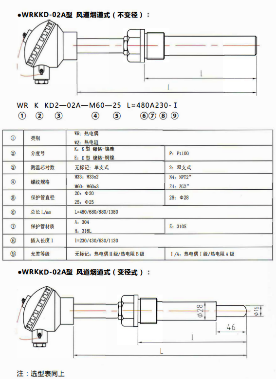 貴州電站專用熱電偶／熱電阻風道煙道式！_http://m.aukj.cn_行業動態_第1張