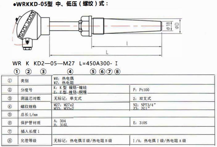 太原電站專用熱電偶中壓（燥接）螺紋式！_http://m.aukj.cn_公司動態_第2張