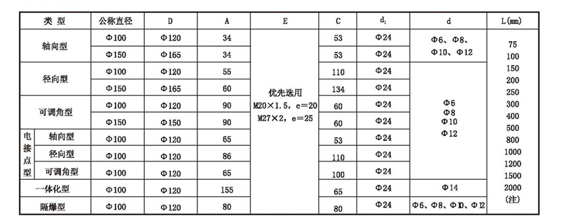 WSS工業(yè)雙金屬溫度計_http://m.aukj.cn_雙金屬溫度計_第4張