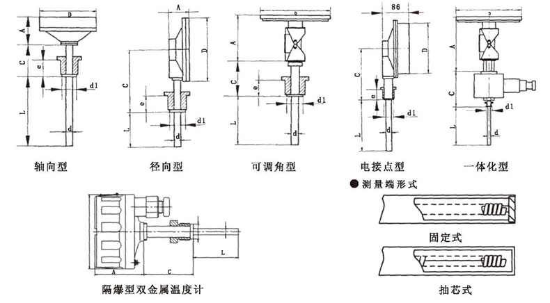 WSS工業(yè)雙金屬溫度計_http://m.aukj.cn_雙金屬溫度計_第5張