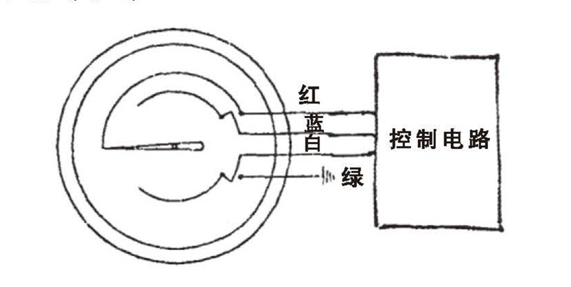 WSS工業(yè)雙金屬溫度計_http://m.aukj.cn_雙金屬溫度計_第6張