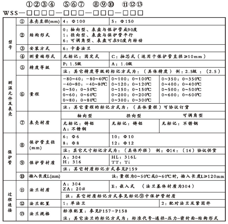 WSS工業雙金屬溫度計（通用型法蘭式）_http://m.aukj.cn_雙金屬溫度計_第2張