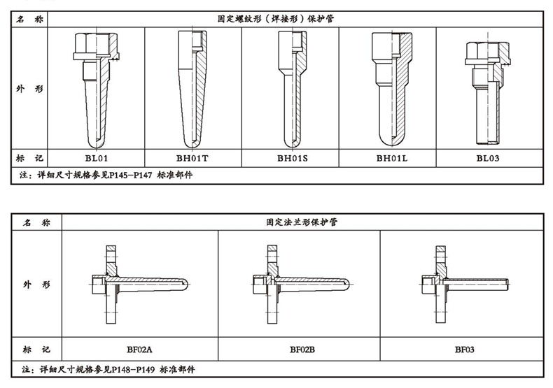 WSSX工業雙金屬溫度計（一體化型螺紋式）_http://m.aukj.cn_雙金屬溫度計_第4張