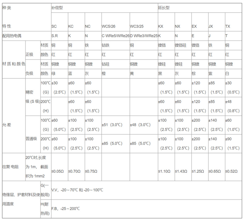 補償導線_補償導線_第2張_重慶西珠儀表科技有限公司 補償導線_http://m.aukj.cn_補償導線_第2張
