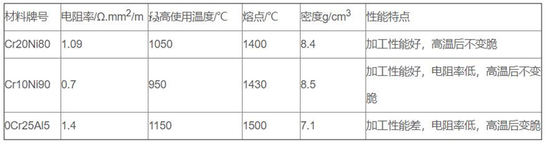 金屬管狀電加熱器_http://m.aukj.cn_金屬管狀電加熱器_第2張