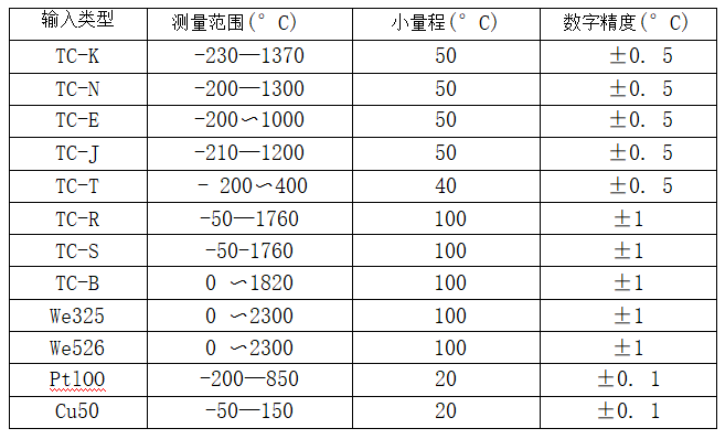 帶熱電偶/熱電阻一體化溫度變送器_http://m.aukj.cn_專用溫度傳感器_第2張