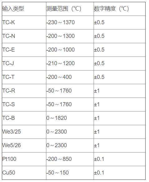 無(wú)線通訊溫度變送器_http://m.aukj.cn_專用溫度傳感器_第2張