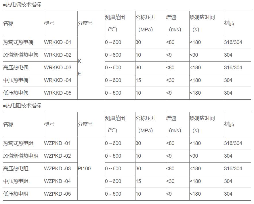 電站專用熱電偶/熱電阻_專用溫度傳感器_第2張_重慶西珠儀表科技有限公司 電站專用熱電偶/熱電阻_http://m.aukj.cn_專用溫度傳感器_第2張