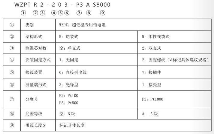 超低溫專用熱電阻_http://m.aukj.cn_專用溫度傳感器_第2張