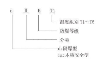 隔爆型熱電偶、熱電阻_專用溫度傳感器_第2張_重慶西珠儀表科技有限公司 隔爆型熱電偶、熱電阻_http://m.aukj.cn_專用溫度傳感器_第2張