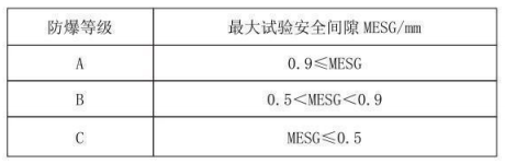 隔爆型熱電偶、熱電阻_專用溫度傳感器_第3張_重慶西珠儀表科技有限公司 隔爆型熱電偶、熱電阻_http://m.aukj.cn_專用溫度傳感器_第3張