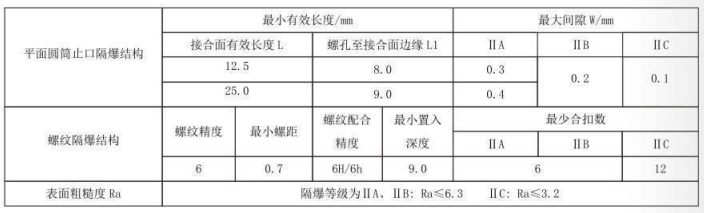 隔爆型熱電偶、熱電阻_專用溫度傳感器_第5張_重慶西珠儀表科技有限公司 隔爆型熱電偶、熱電阻_http://m.aukj.cn_專用溫度傳感器_第5張