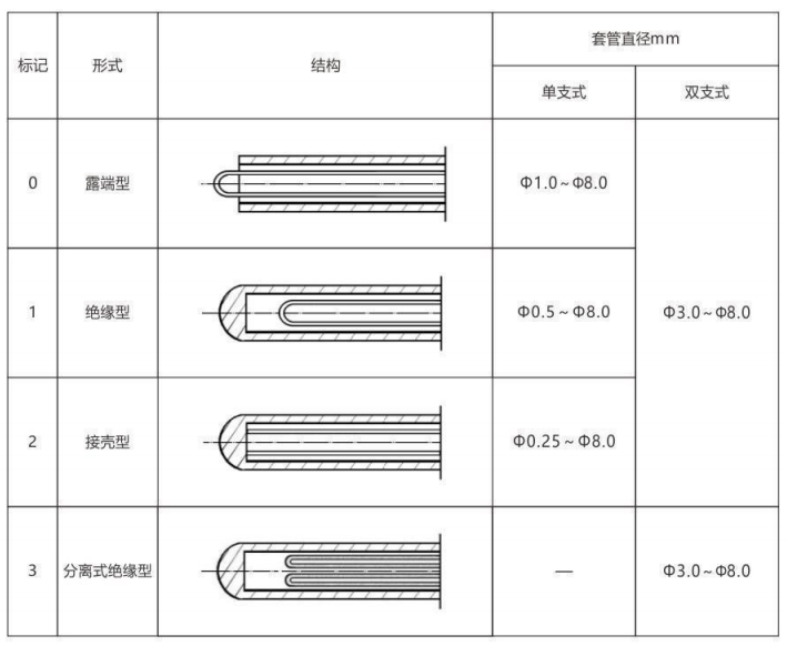 鎧裝熱電偶/熱電阻_http://m.aukj.cn_通用溫度傳感器_第6張