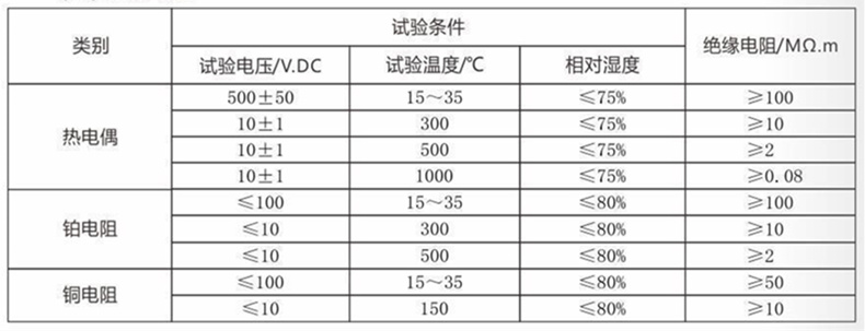 裝配熱電偶/熱電阻_http://m.aukj.cn_通用溫度傳感器_第4張