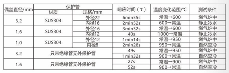 裝配熱電偶/熱電阻_http://m.aukj.cn_通用溫度傳感器_第5張
