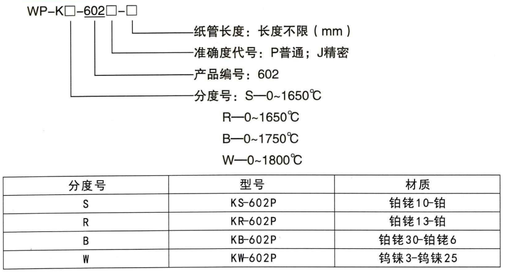 快速測(cè)溫?zé)犭娕糭http://m.aukj.cn_鋼水測(cè)溫?zé)犭娕糭第1張
